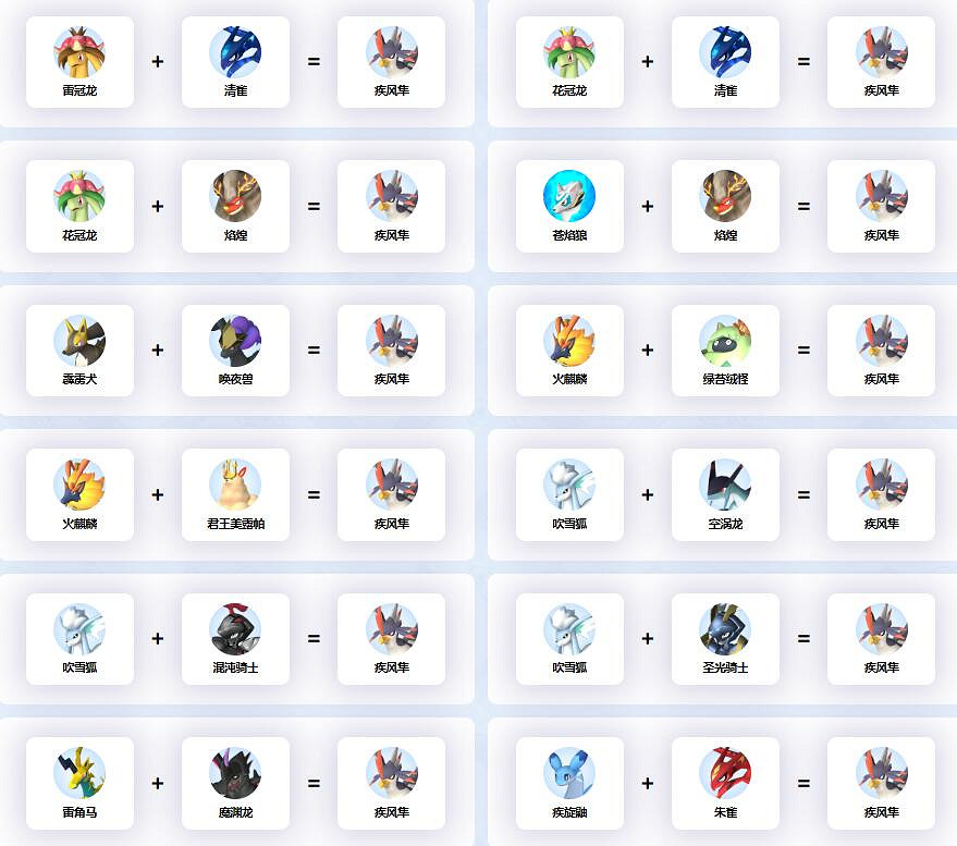 《幻獸帕魯》疾風隼配種公式一覽