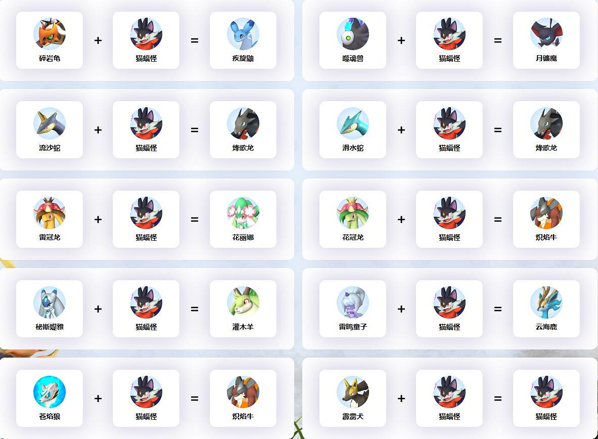 《幻獸帕魯》貓蝠怪配種公式一覽 《幻獸帕魯》貓蝠怪配種公式一覽