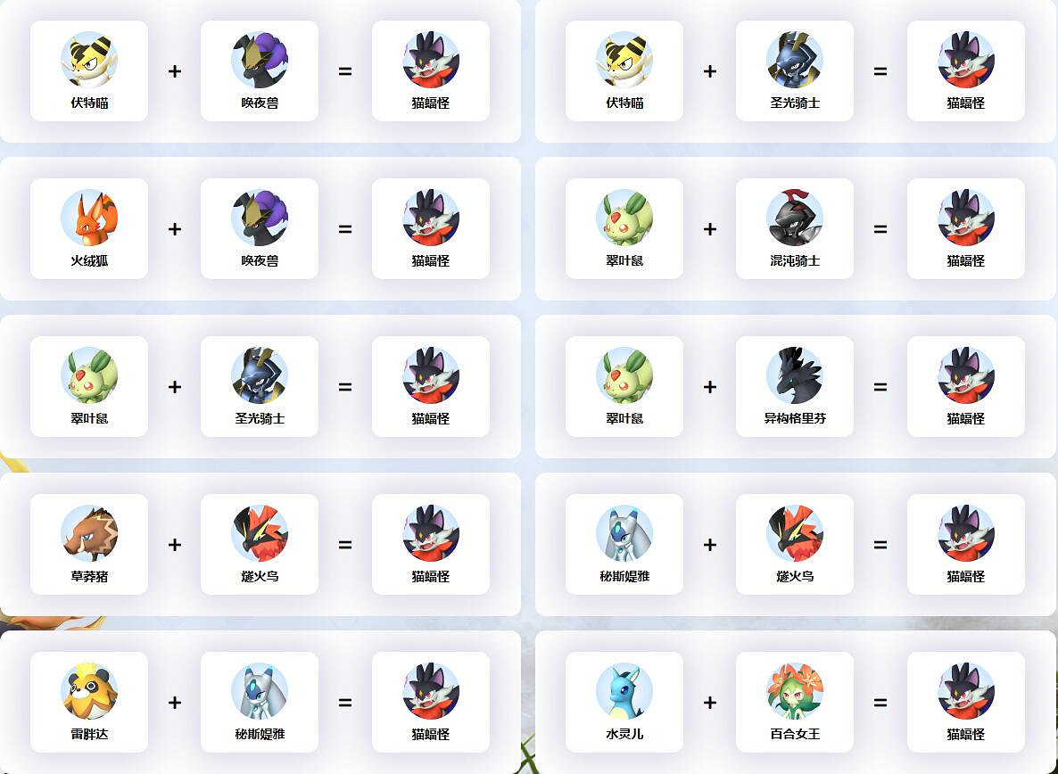 《幻獸帕魯》貓蝠怪配種公式一覽 《幻獸帕魯》貓蝠怪配種公式一覽