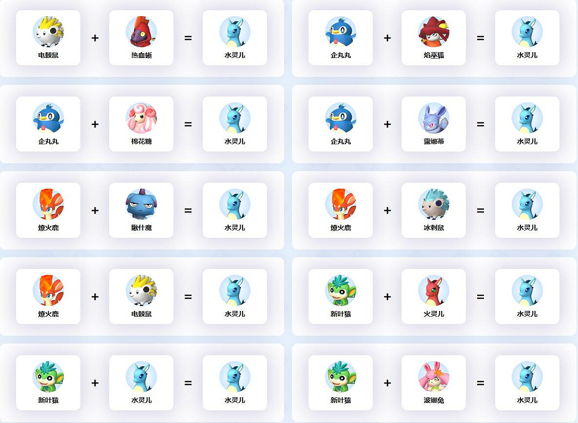 《幻獸帕魯》水靈兒配種公式一覽