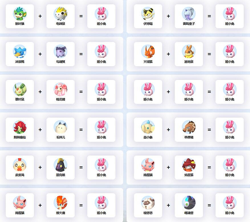 《幻獸帕魯》姬小兔配種公式一覽