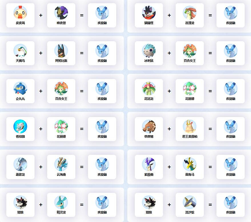 《幻獸帕魯》疾旋鼬配種公式一覽 《幻獸帕魯》疾旋鼬配種公式一覽