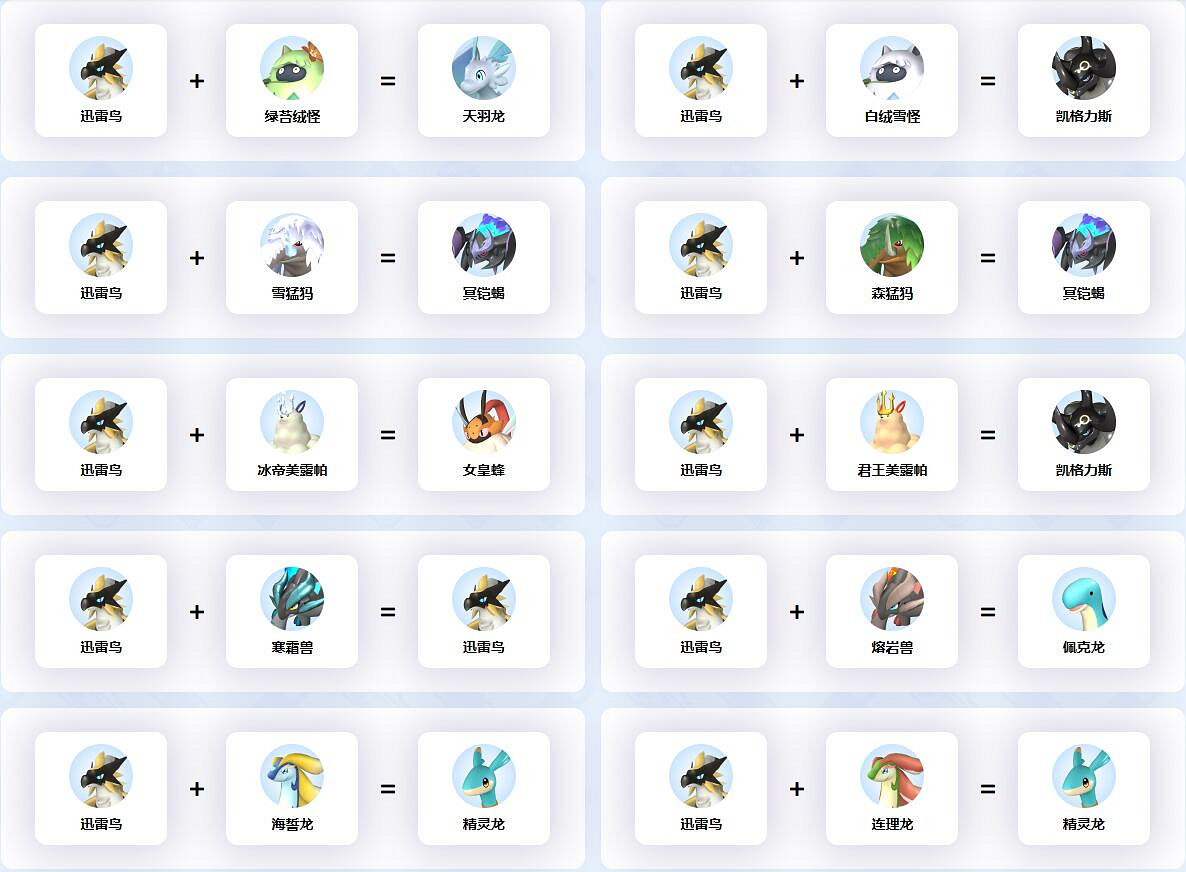 《幻獸帕魯》迅雷鳥配種公式一覽 《幻獸帕魯》迅雷鳥配種公式一覽