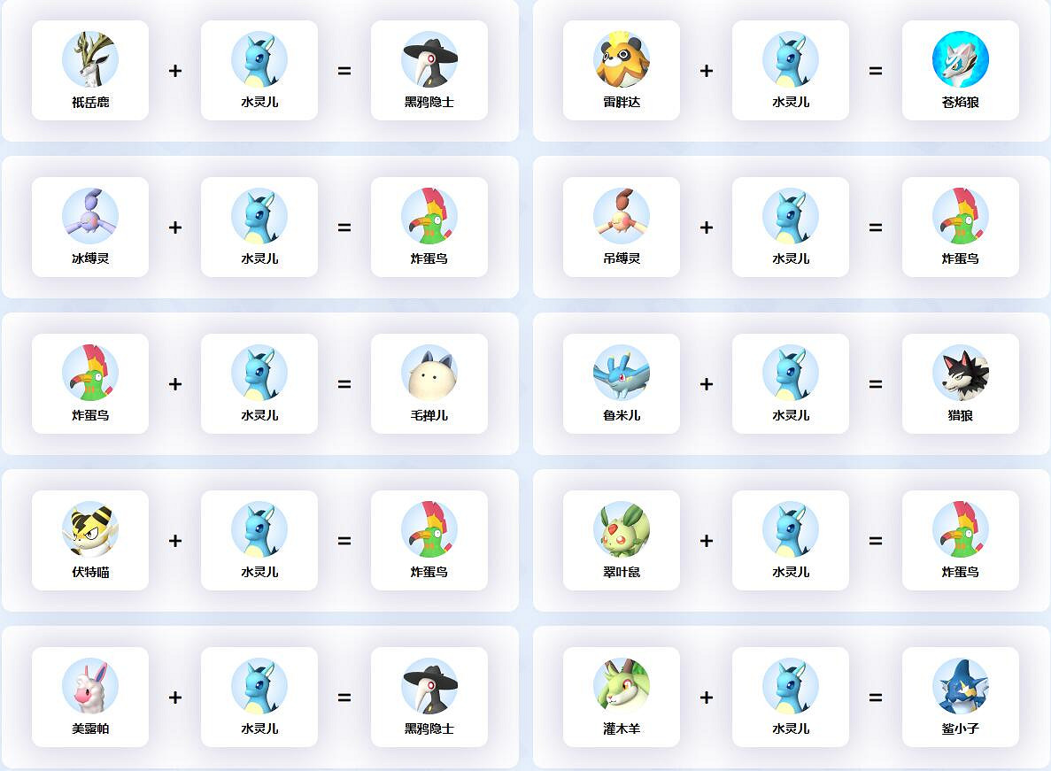 《幻獸帕魯》水靈兒配種公式一覽