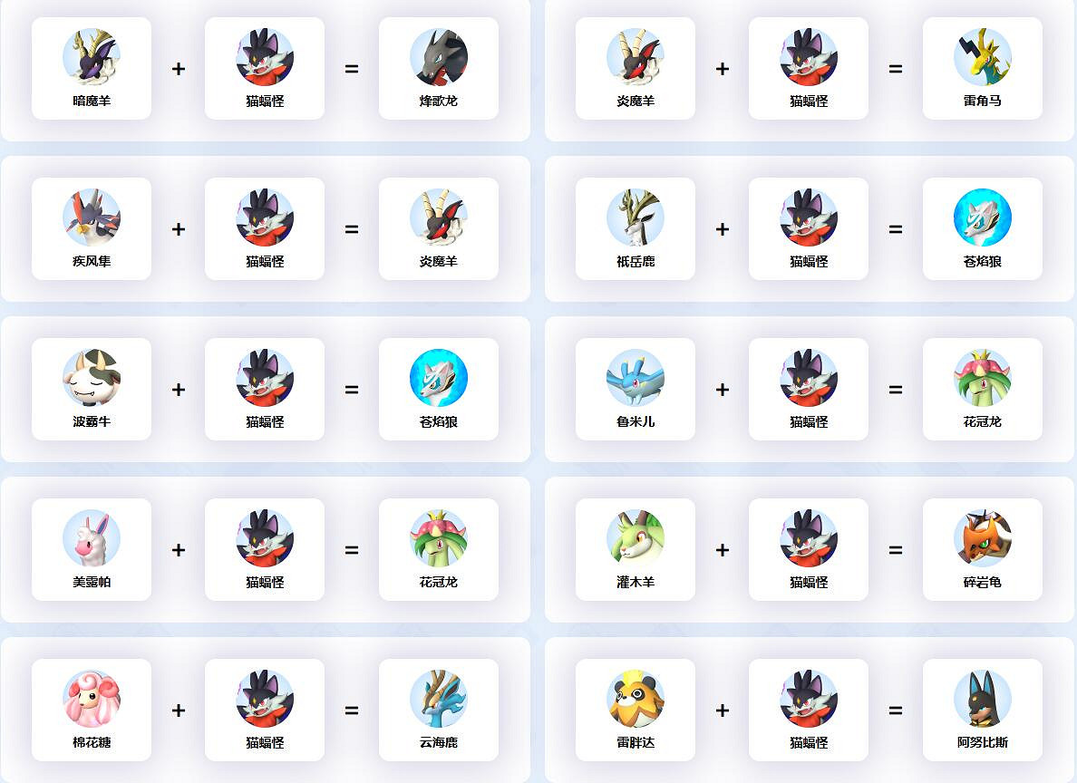 《幻獸帕魯》貓蝠怪配種公式一覽 《幻獸帕魯》貓蝠怪配種公式一覽
