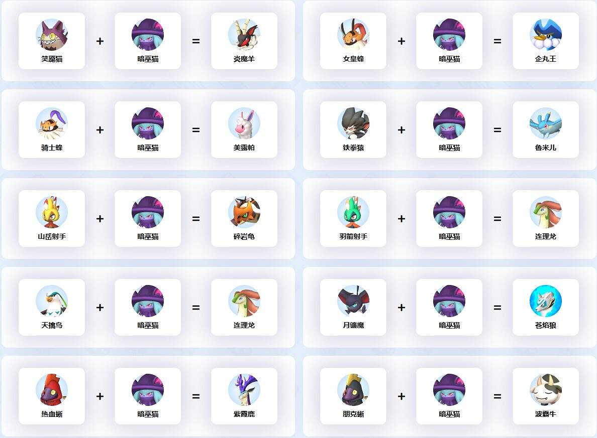 《幻獸帕魯》暗巫貓配種公式一覽