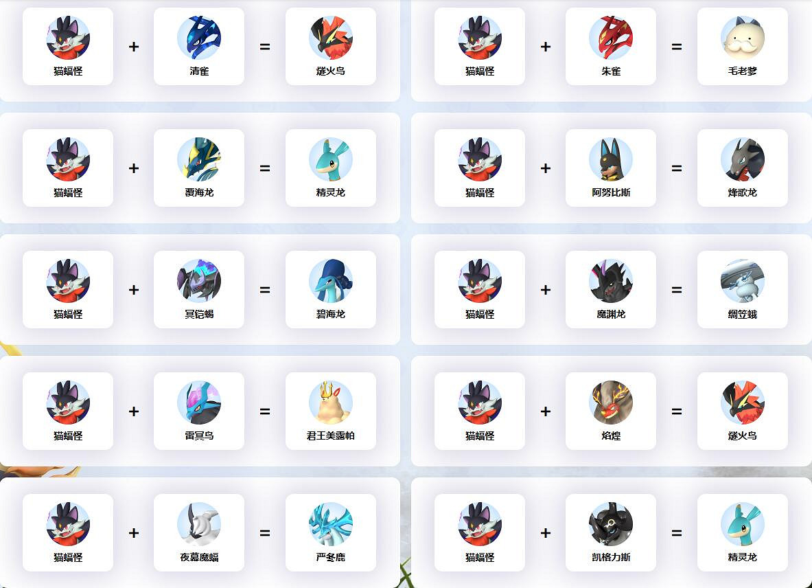 《幻獸帕魯》貓蝠怪配種公式一覽 《幻獸帕魯》貓蝠怪配種公式一覽