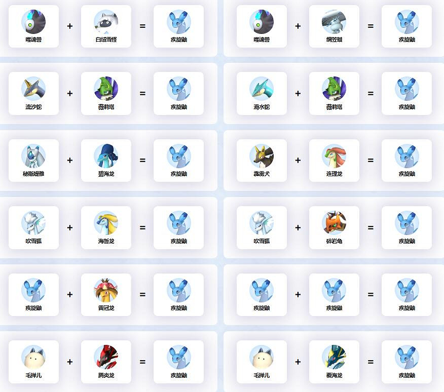 《幻獸帕魯》疾旋鼬配種公式一覽 《幻獸帕魯》疾旋鼬配種公式一覽