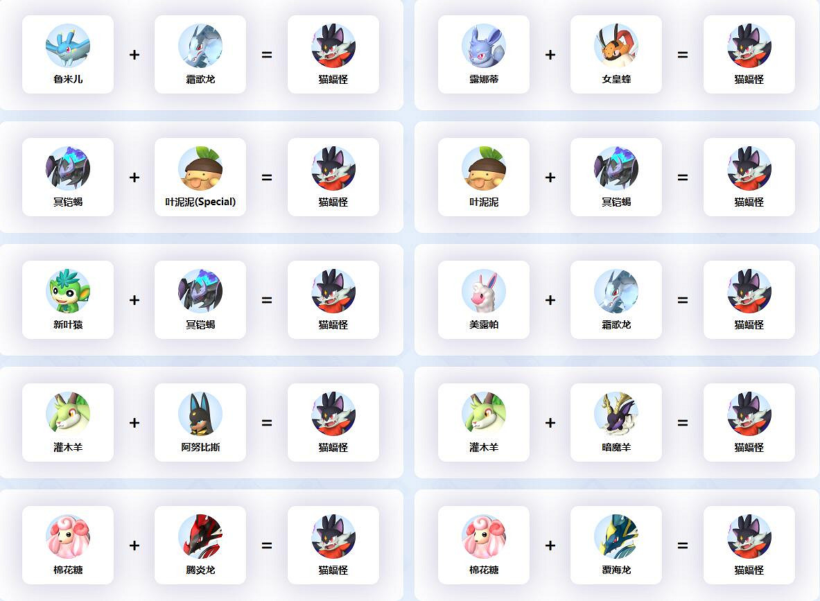 《幻獸帕魯》貓蝠怪配種公式一覽 《幻獸帕魯》貓蝠怪配種公式一覽
