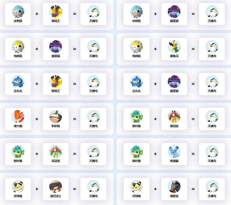 《幻獸帕魯》天擒鳥配種公式一覽 《幻獸帕魯》天擒鳥配種公式一覽