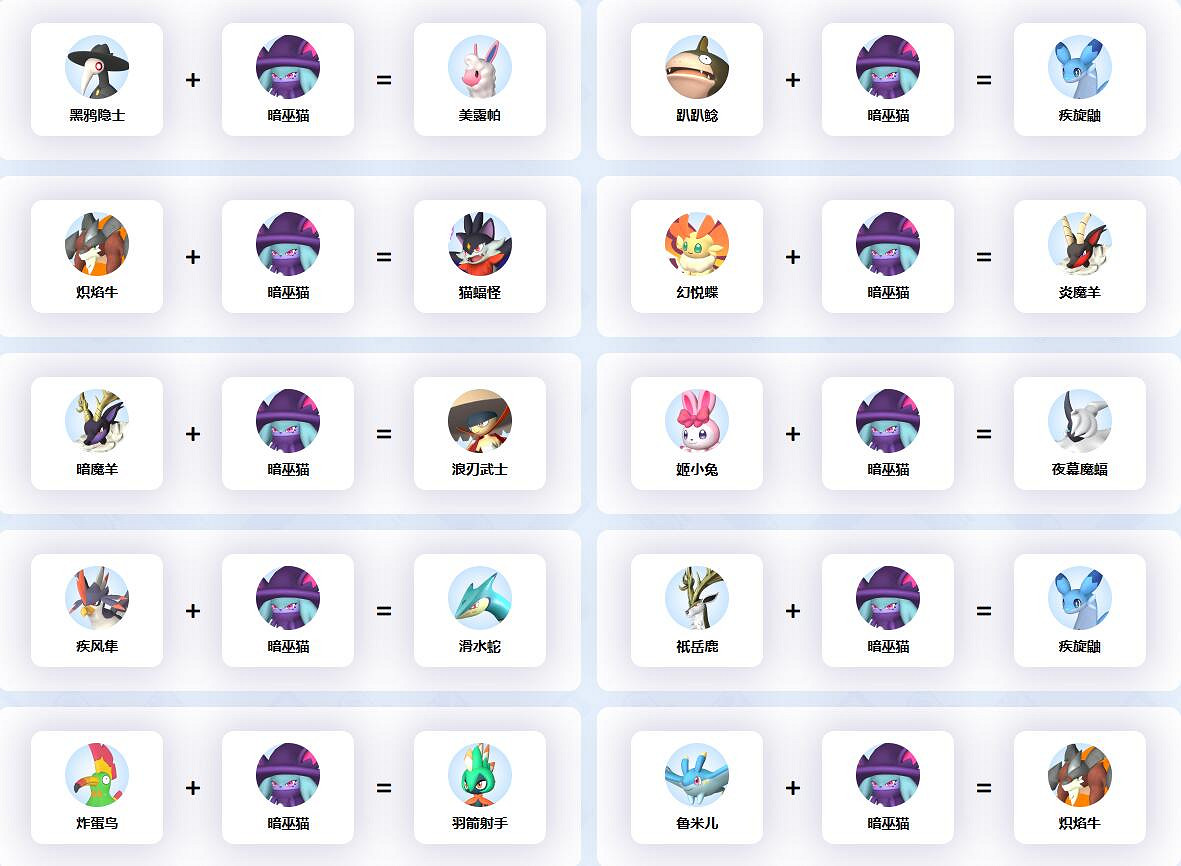 《幻獸帕魯》暗巫貓配種公式一覽