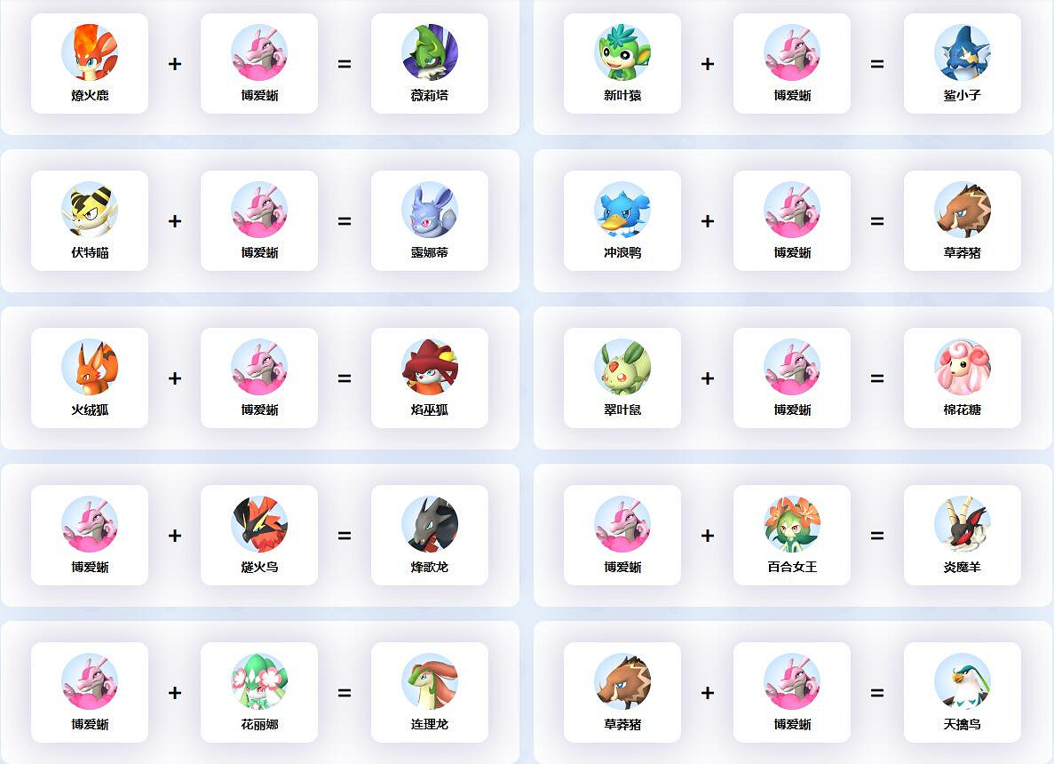 《幻獸帕魯》博愛蜥配種公式一覽 《幻獸帕魯》博愛蜥配種公式一覽