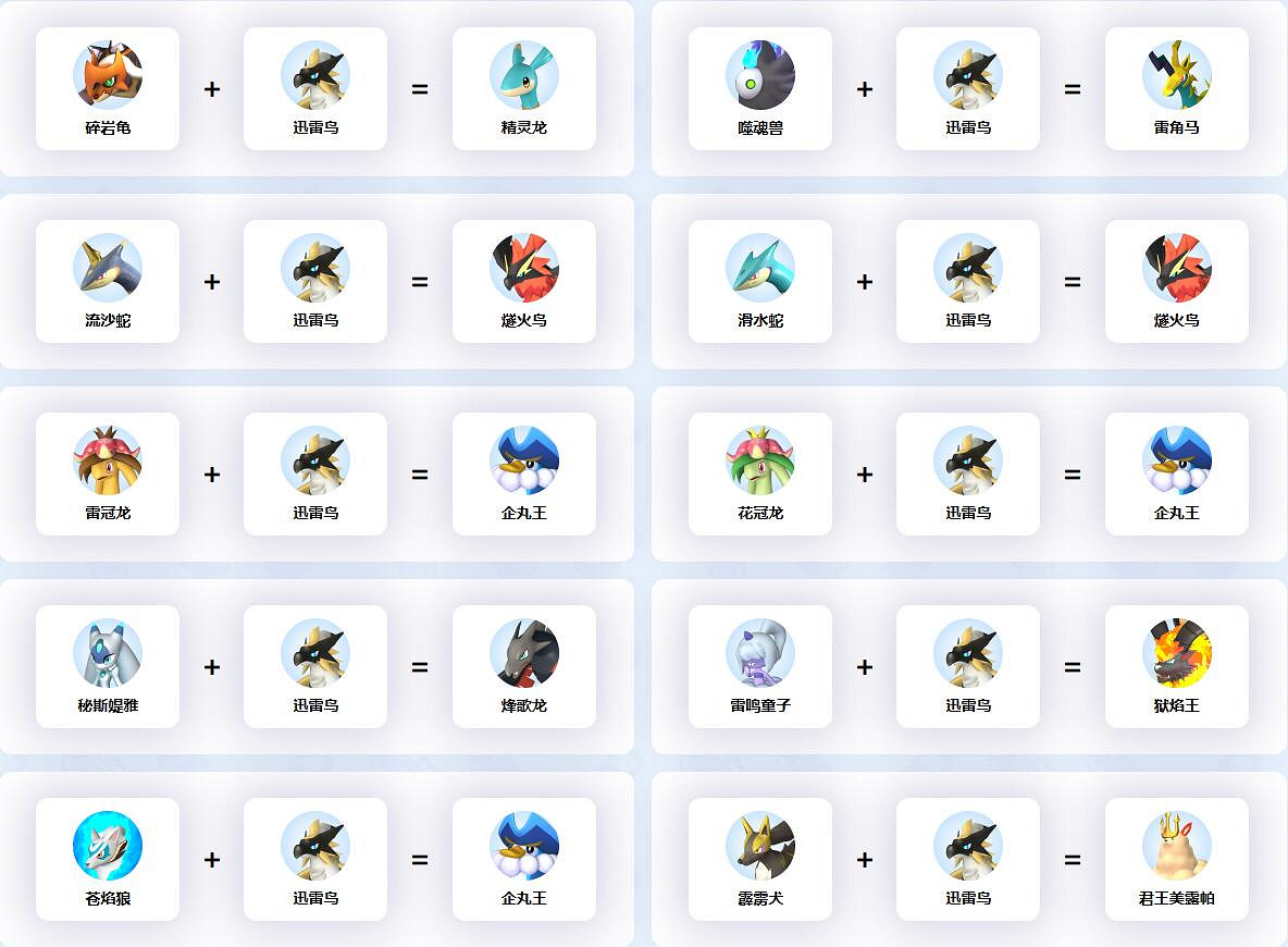 《幻獸帕魯》迅雷鳥配種公式一覽 《幻獸帕魯》迅雷鳥配種公式一覽