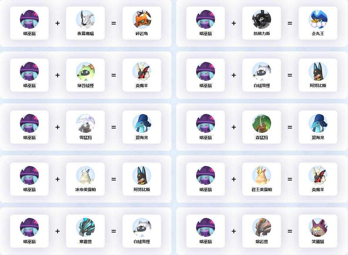 《幻獸帕魯》暗巫貓配種公式一覽