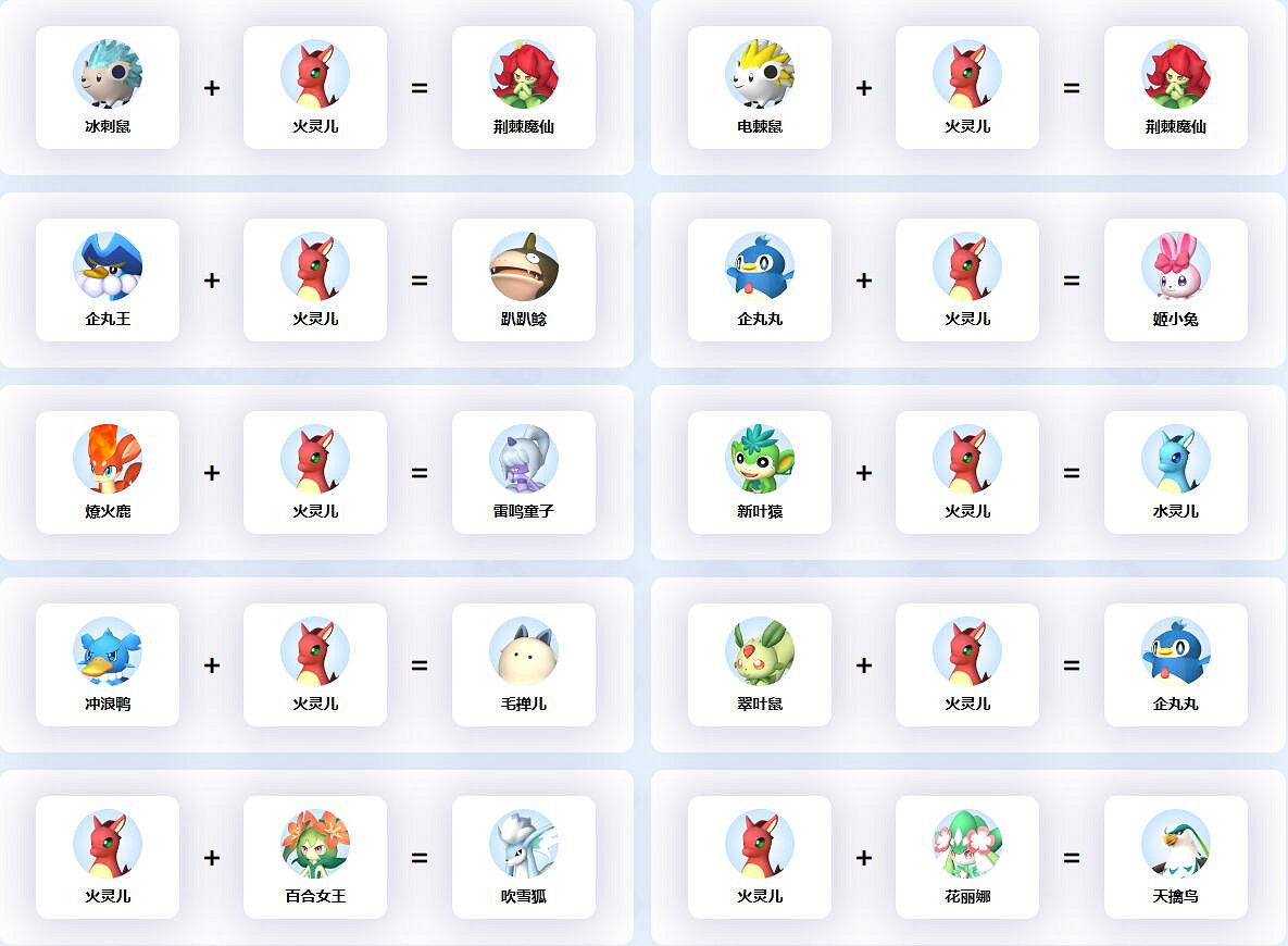 《幻獸帕魯》火靈兒配種公式一覽 《幻獸帕魯》火靈兒配種公式一覽