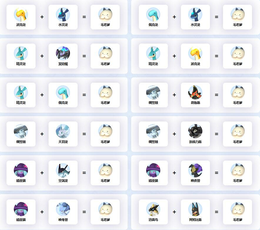 《幻獸帕魯》毛老爹配種公式一覽 《幻獸帕魯》毛老爹配種公式一覽