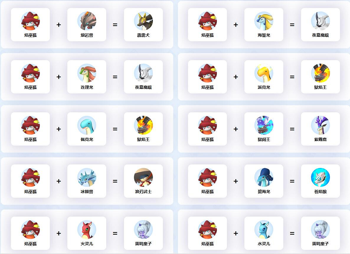 《幻獸帕魯》焰巫狐配種公式一覽 《幻獸帕魯》焰巫狐配種公式一覽