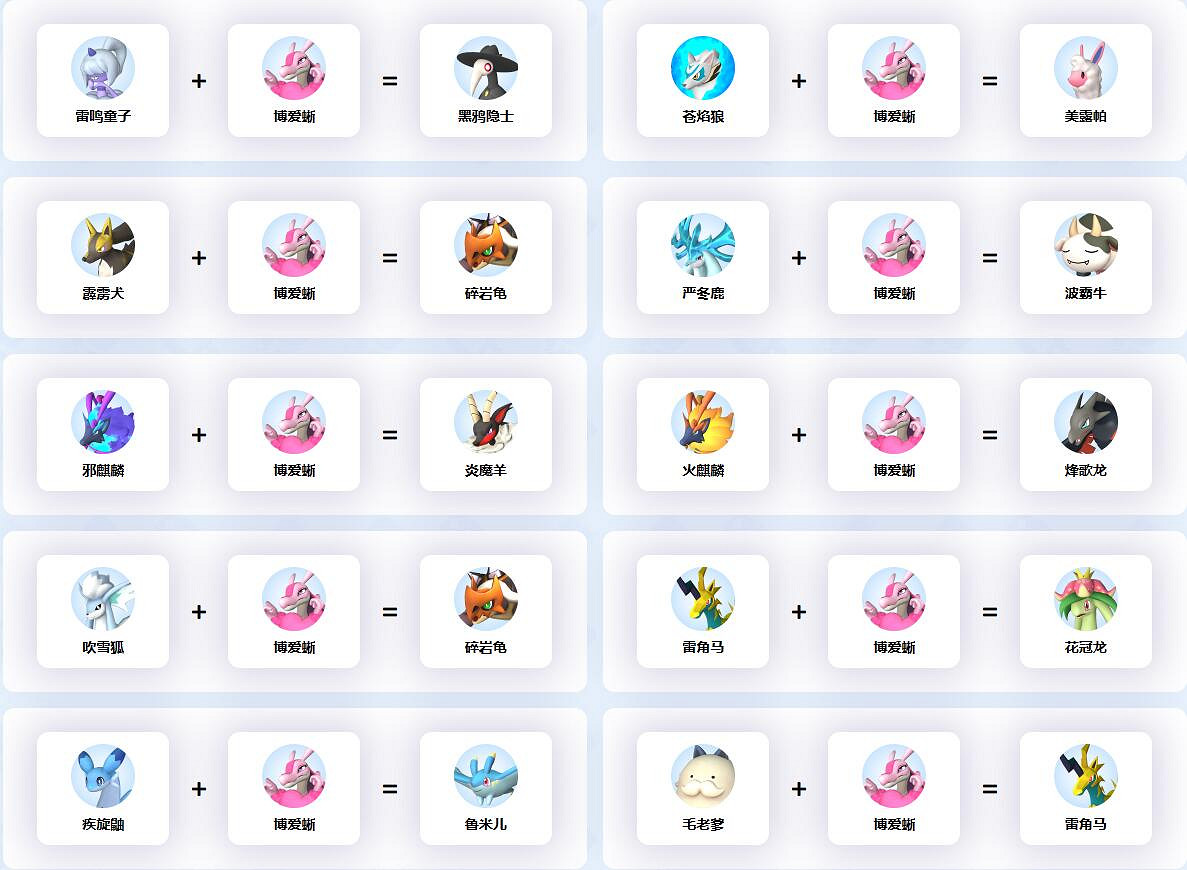 《幻獸帕魯》博愛蜥配種公式一覽 《幻獸帕魯》博愛蜥配種公式一覽