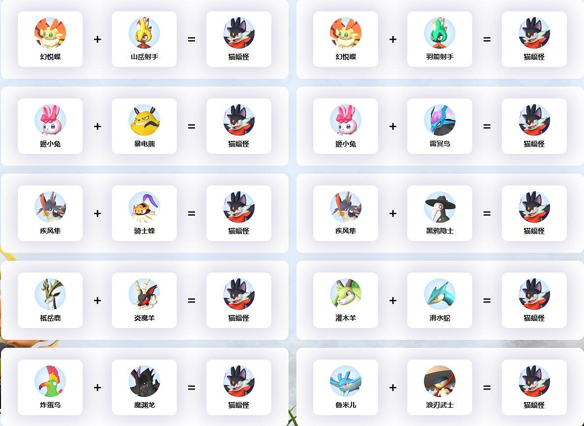 《幻獸帕魯》貓蝠怪配種公式一覽 《幻獸帕魯》貓蝠怪配種公式一覽