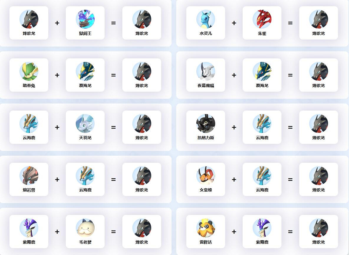 《幻獸帕魯》烽歌龍配種公式一覽 《幻獸帕魯》烽歌龍配種公式一覽