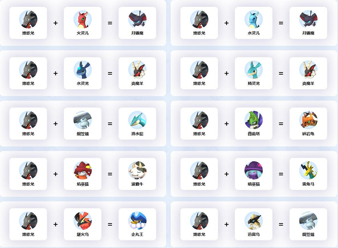 《幻獸帕魯》烽歌龍配種公式一覽 《幻獸帕魯》烽歌龍配種公式一覽