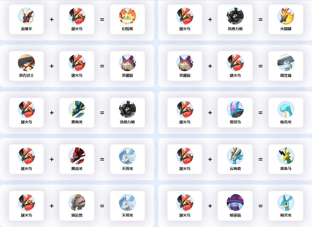 《幻獸帕魯》燧火鳥配種公式一覽 《幻獸帕魯》燧火鳥配種公式一覽