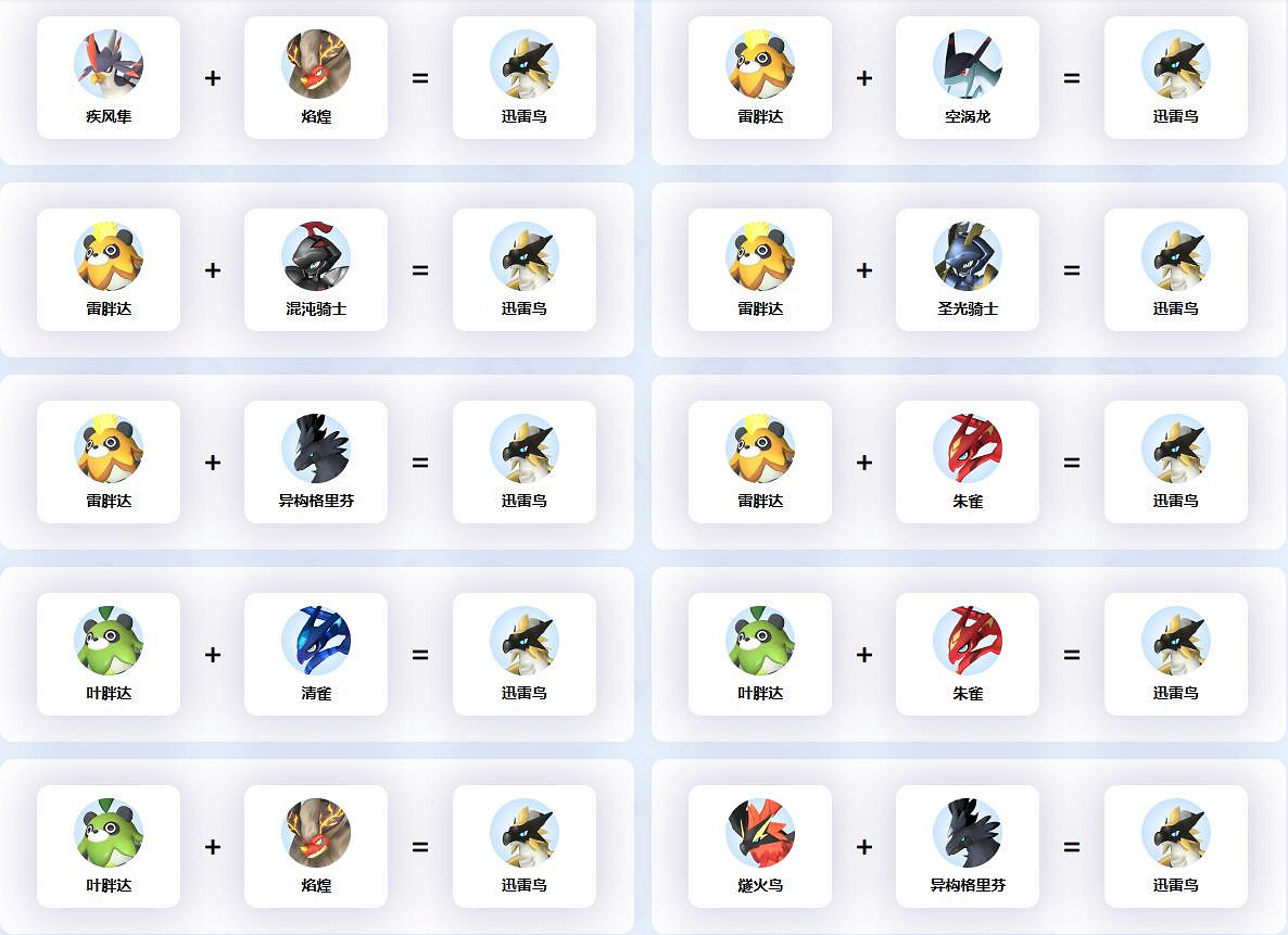 《幻獸帕魯》迅雷鳥配種公式一覽 《幻獸帕魯》迅雷鳥配種公式一覽