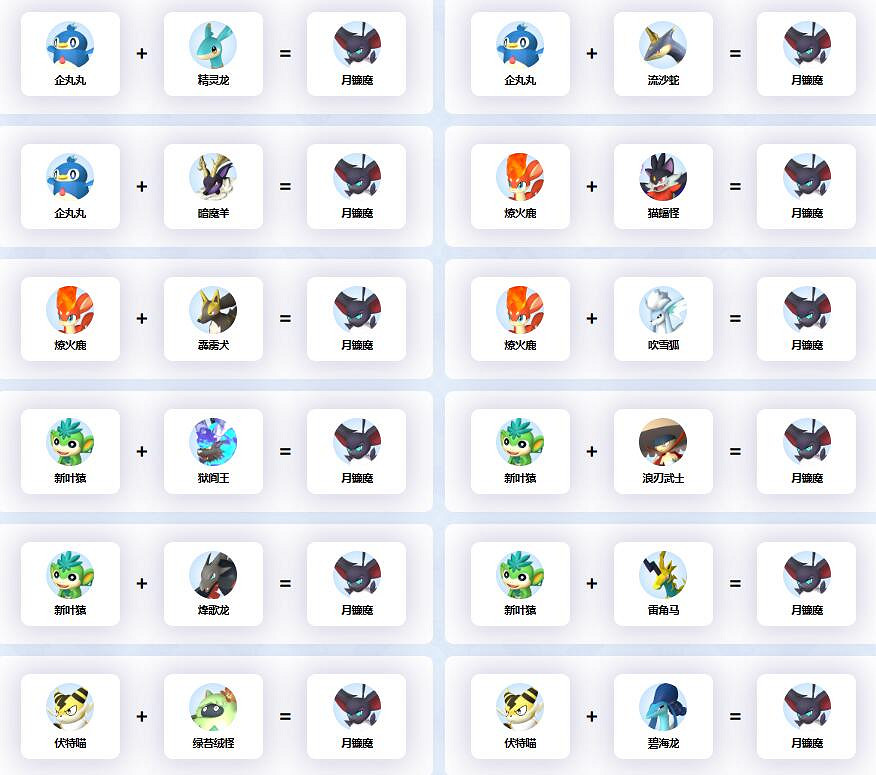 《幻獸帕魯》月鐮魔配種公式一覽 《幻獸帕魯》月鐮魔配種公式一覽