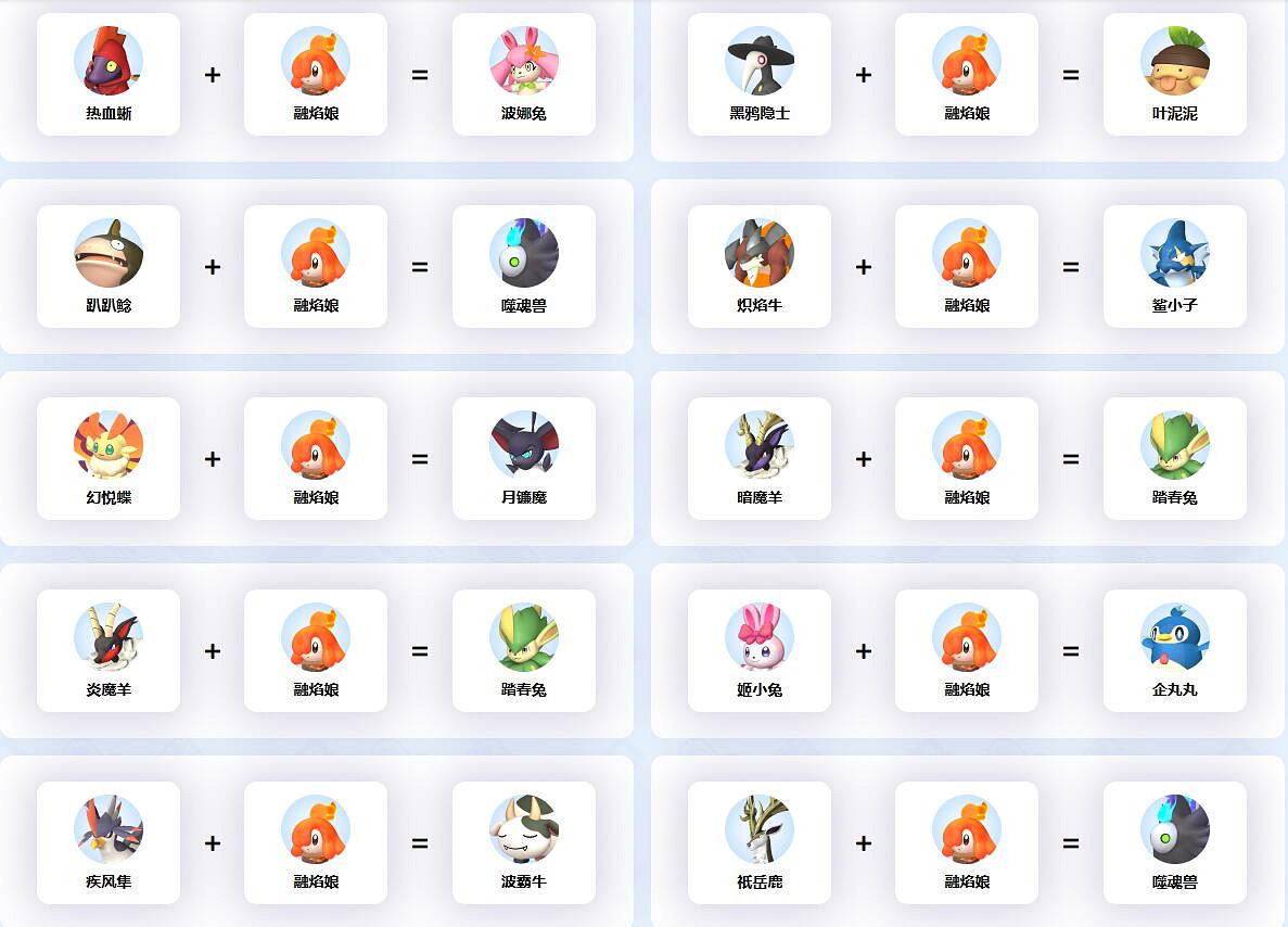 《幻獸帕魯》熔焰娘配種公式一覽 《幻獸帕魯》熔焰娘配種公式一覽