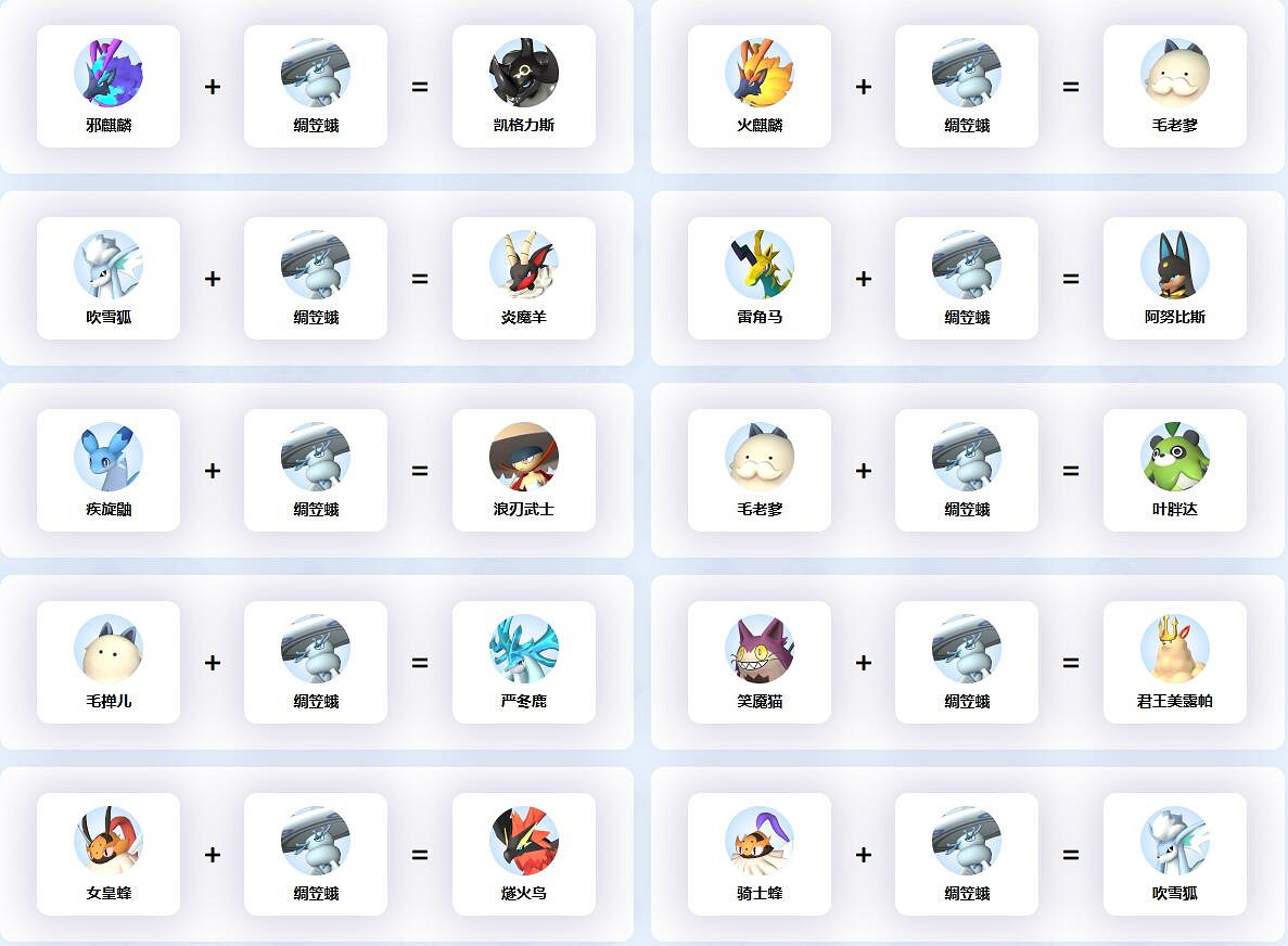 《幻獸帕魯》綢笠蛾配種公式一覽 《幻獸帕魯》綢笠蛾配種公式一覽