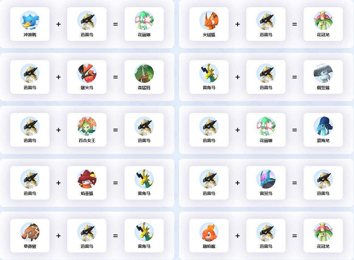 《幻獸帕魯》迅雷鳥配種公式一覽 《幻獸帕魯》迅雷鳥配種公式一覽