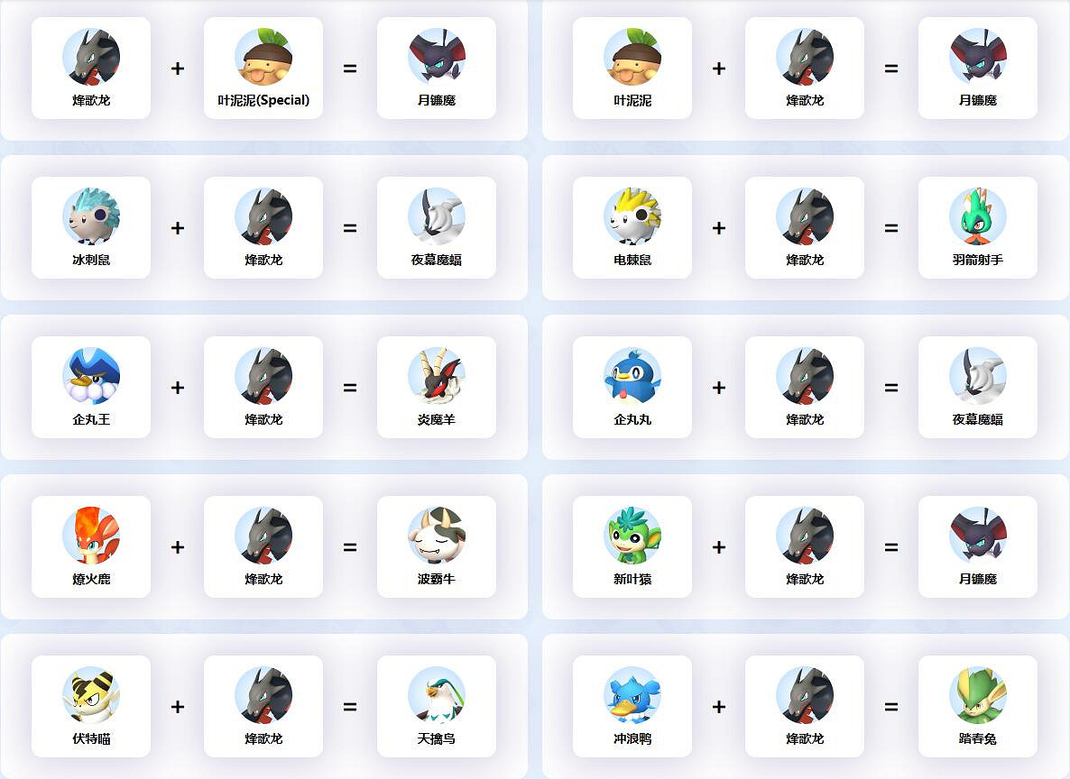 《幻獸帕魯》烽歌龍配種公式一覽 《幻獸帕魯》烽歌龍配種公式一覽