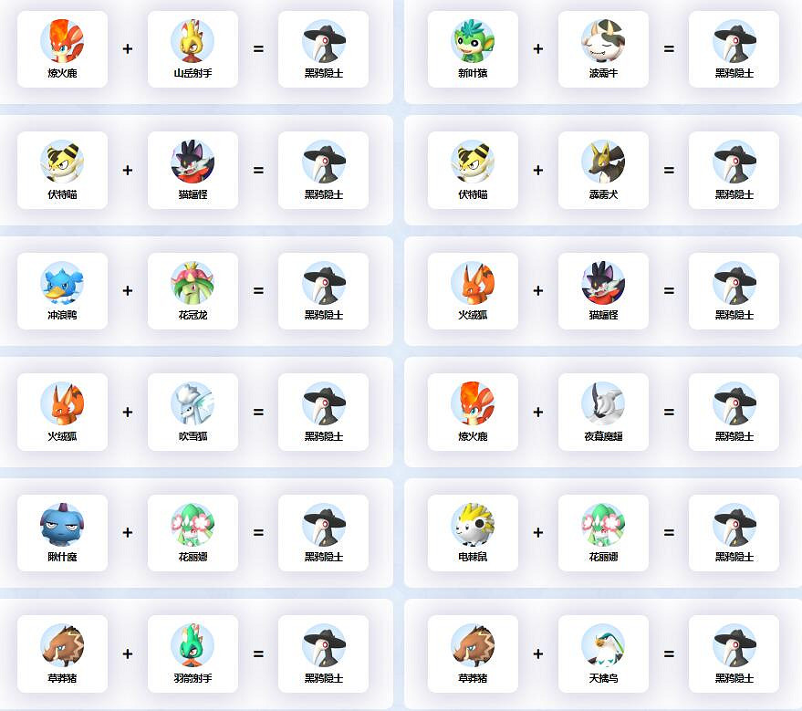 《幻獸帕魯》黑鴉隱士配種公式一覽 《幻獸帕魯》黑鴉隱士配種公式一覽