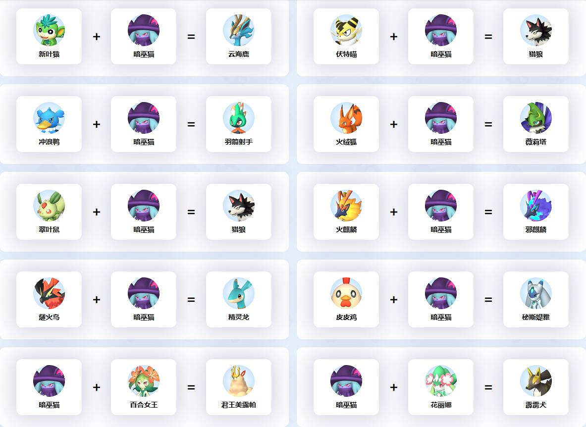 《幻獸帕魯》暗巫貓配種公式一覽