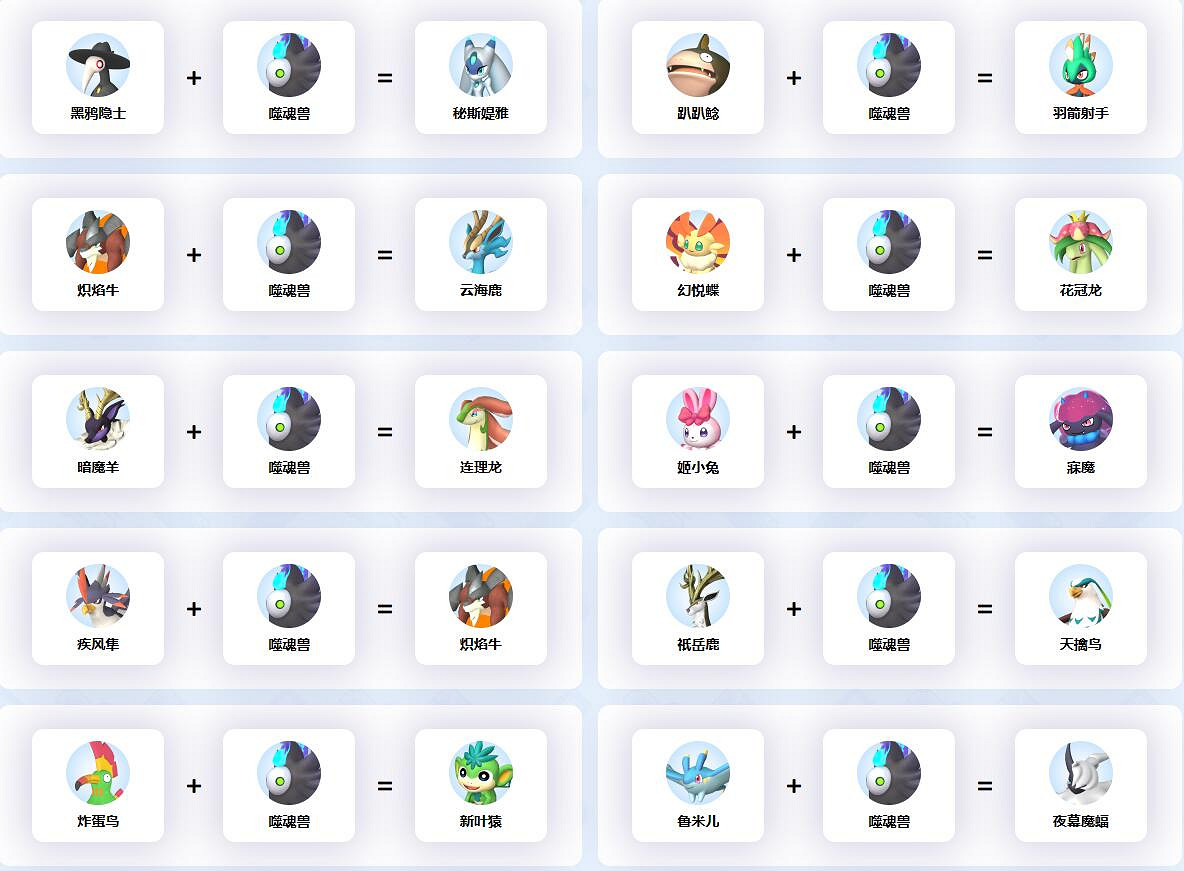 《幻獸帕魯》噬魂獸配種公式一覽 《幻獸帕魯》噬魂獸配種公式一覽