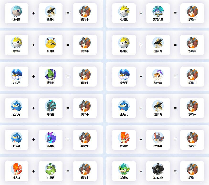 《幻獸帕魯》熾焰牛配種公式一覽