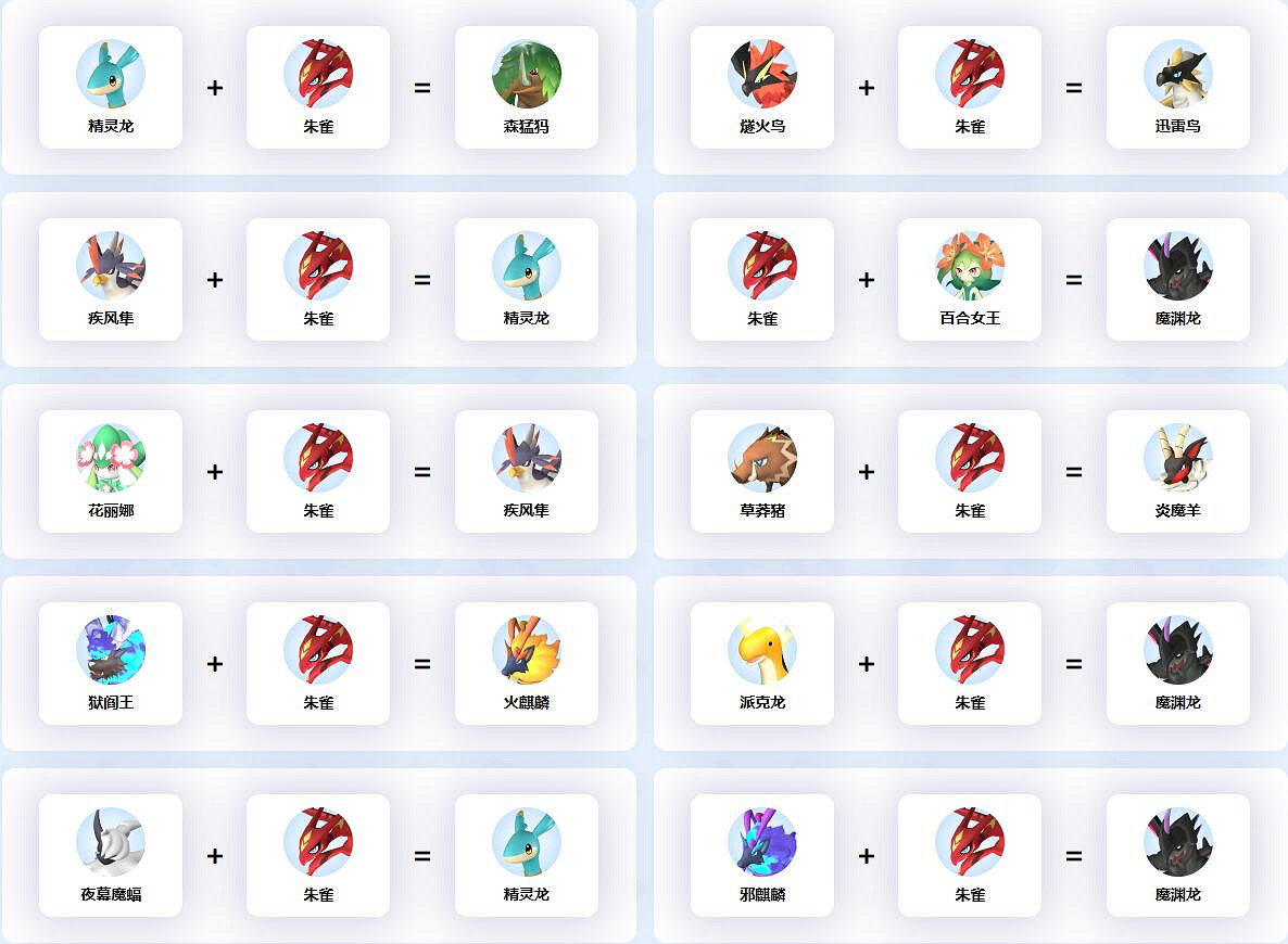 《幻獸帕魯》朱雀配種公式一覽 《幻獸帕魯》朱雀配種公式一覽
