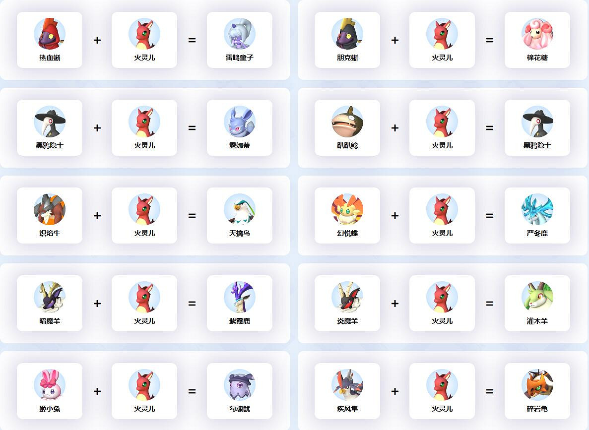 《幻獸帕魯》火靈兒配種公式一覽 《幻獸帕魯》火靈兒配種公式一覽