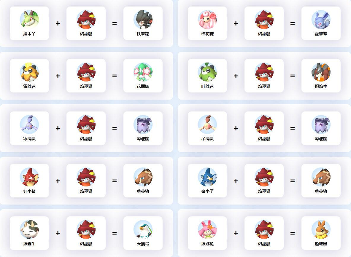 《幻獸帕魯》焰巫狐配種公式一覽 《幻獸帕魯》焰巫狐配種公式一覽