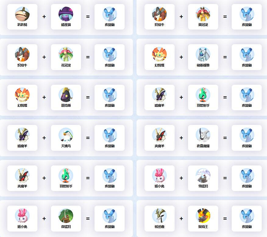 《幻獸帕魯》疾旋鼬配種公式一覽 《幻獸帕魯》疾旋鼬配種公式一覽