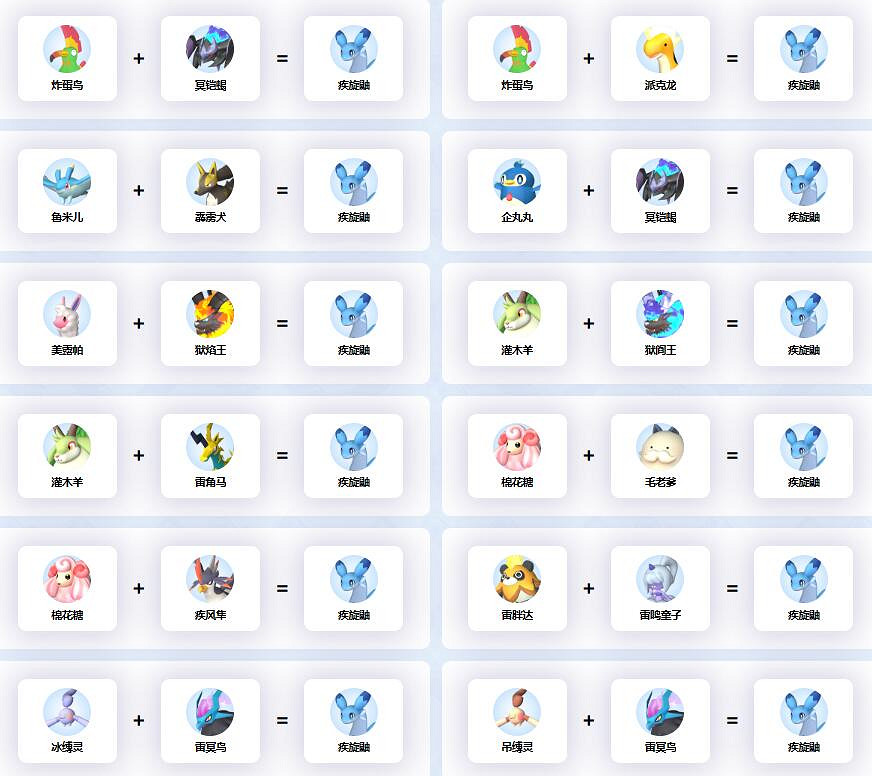 《幻獸帕魯》疾旋鼬配種公式一覽 《幻獸帕魯》疾旋鼬配種公式一覽