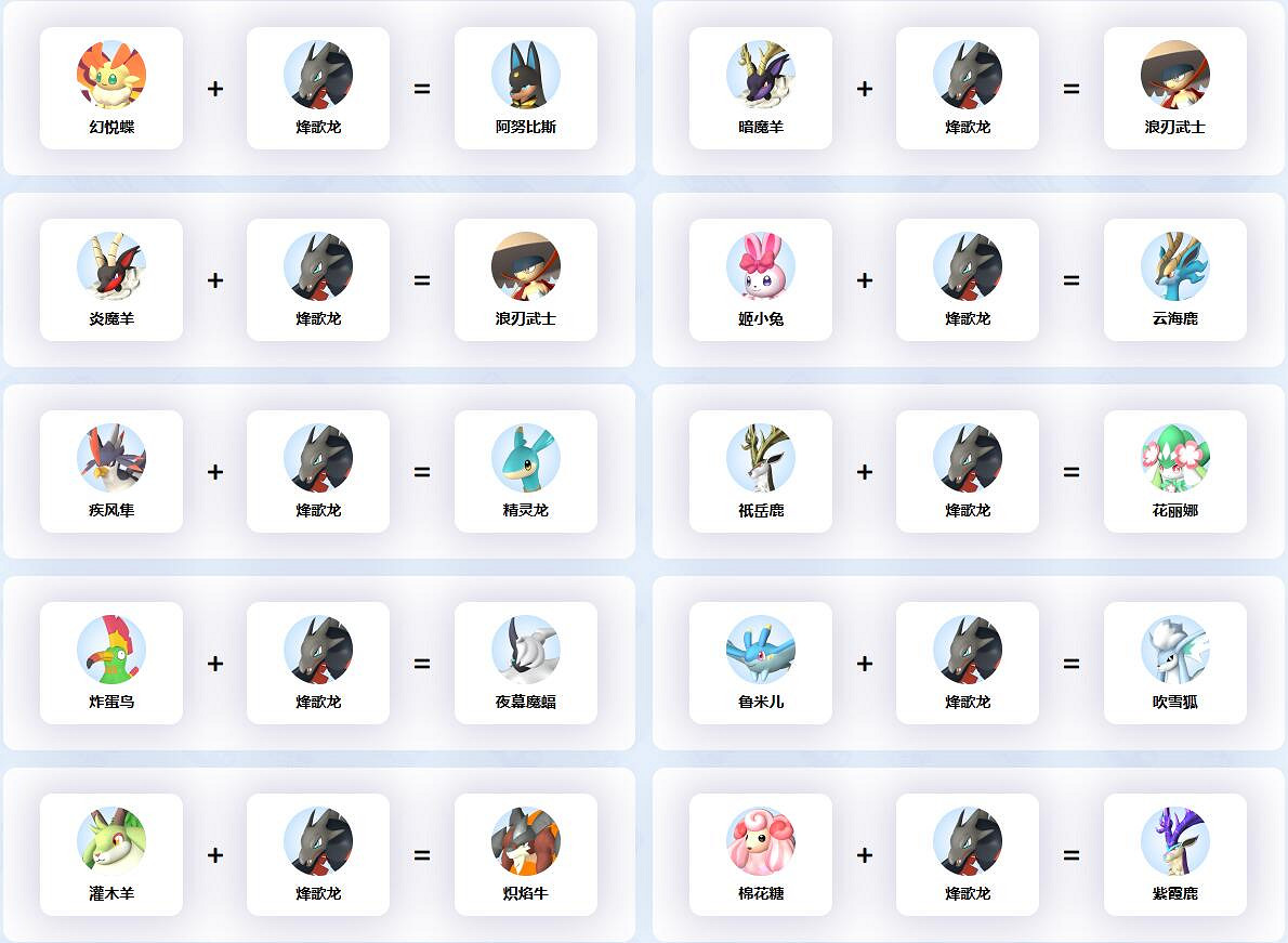 《幻獸帕魯》烽歌龍配種公式一覽 《幻獸帕魯》烽歌龍配種公式一覽