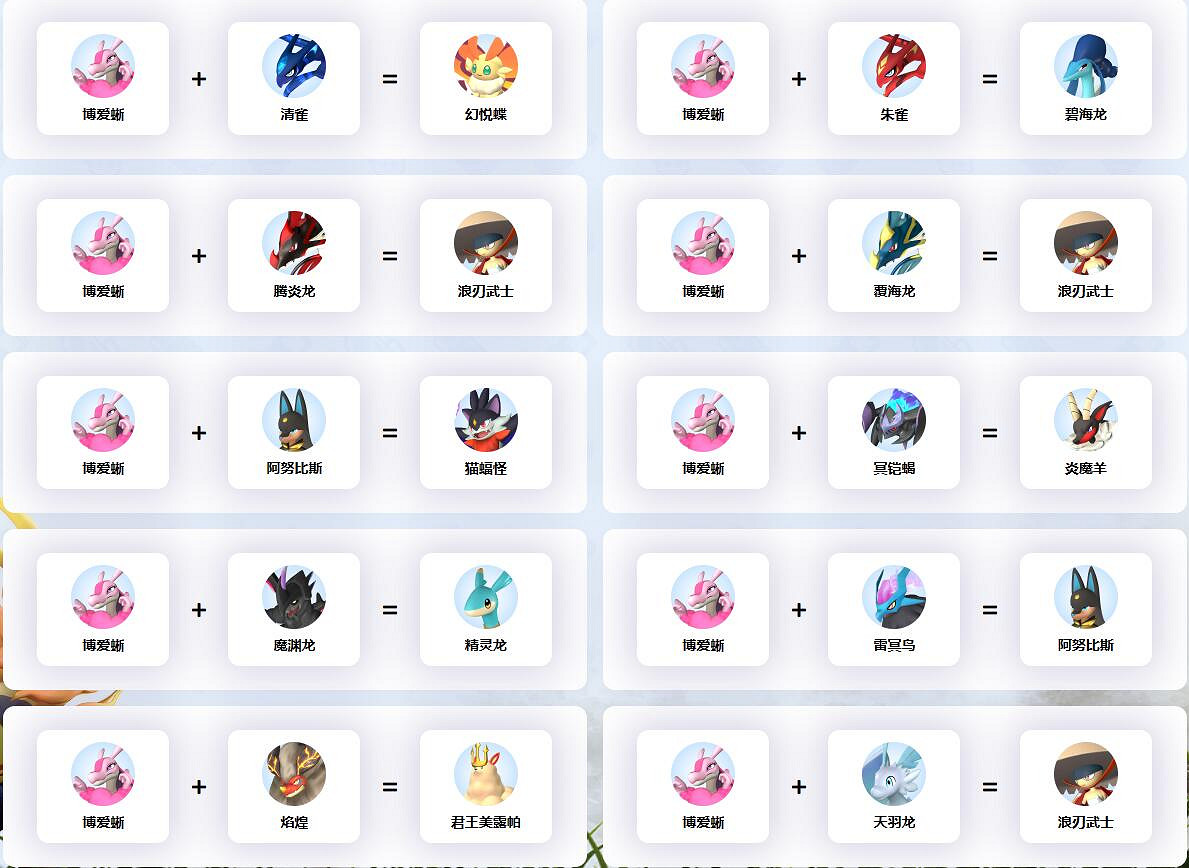 《幻獸帕魯》博愛蜥配種公式一覽 《幻獸帕魯》博愛蜥配種公式一覽