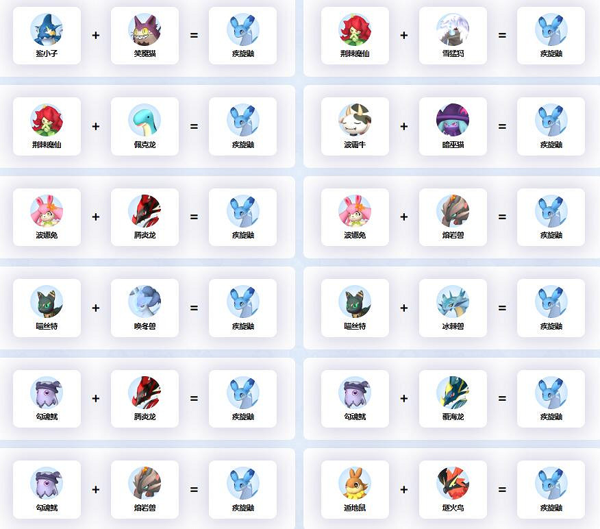 《幻獸帕魯》疾旋鼬配種公式一覽 《幻獸帕魯》疾旋鼬配種公式一覽