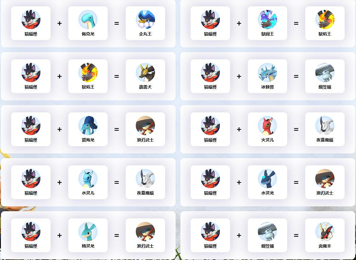 《幻獸帕魯》貓蝠怪配種公式一覽 《幻獸帕魯》貓蝠怪配種公式一覽