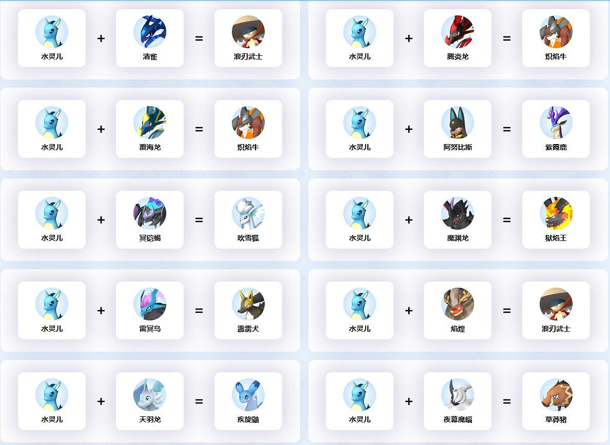 《幻獸帕魯》水靈兒配種公式一覽