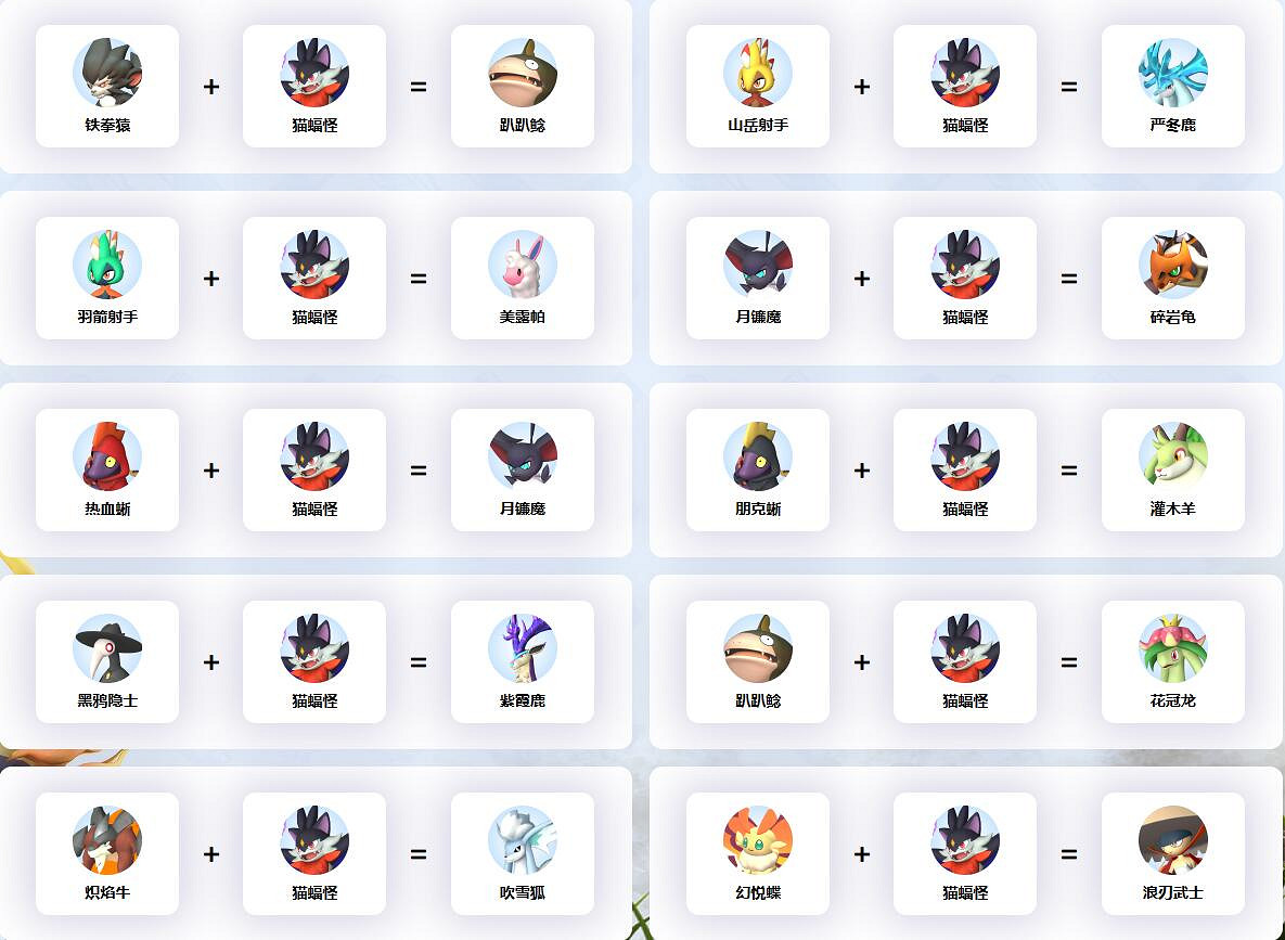 《幻獸帕魯》貓蝠怪配種公式一覽 《幻獸帕魯》貓蝠怪配種公式一覽