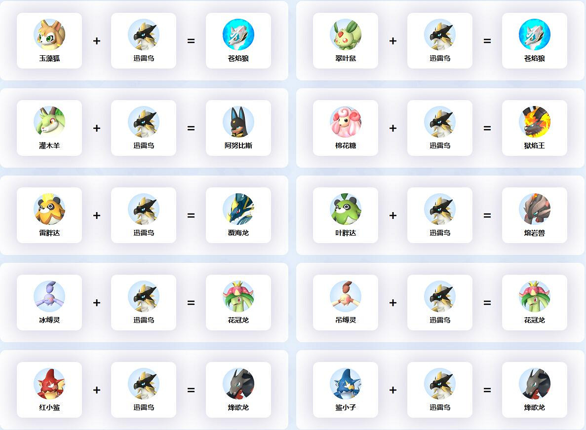 《幻獸帕魯》迅雷鳥配種公式一覽 《幻獸帕魯》迅雷鳥配種公式一覽