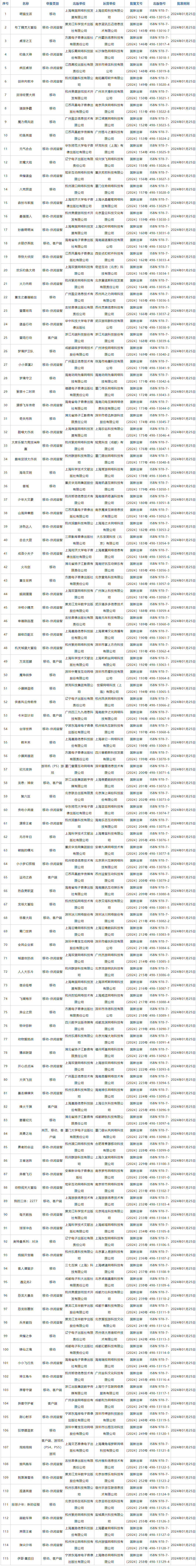 早報：《人中之龍8》Steam特別好評 1月中國大陸研發網遊版號