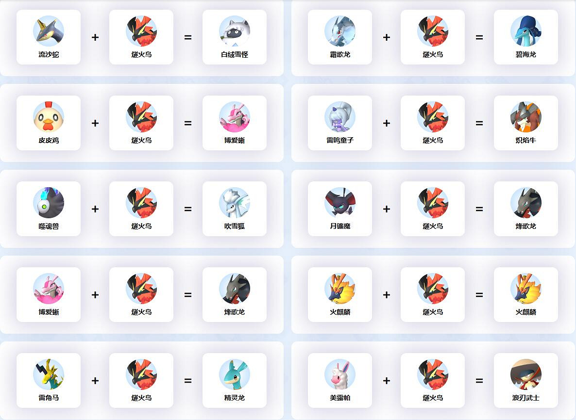 《幻獸帕魯》燧火鳥配種公式一覽 《幻獸帕魯》燧火鳥配種公式一覽